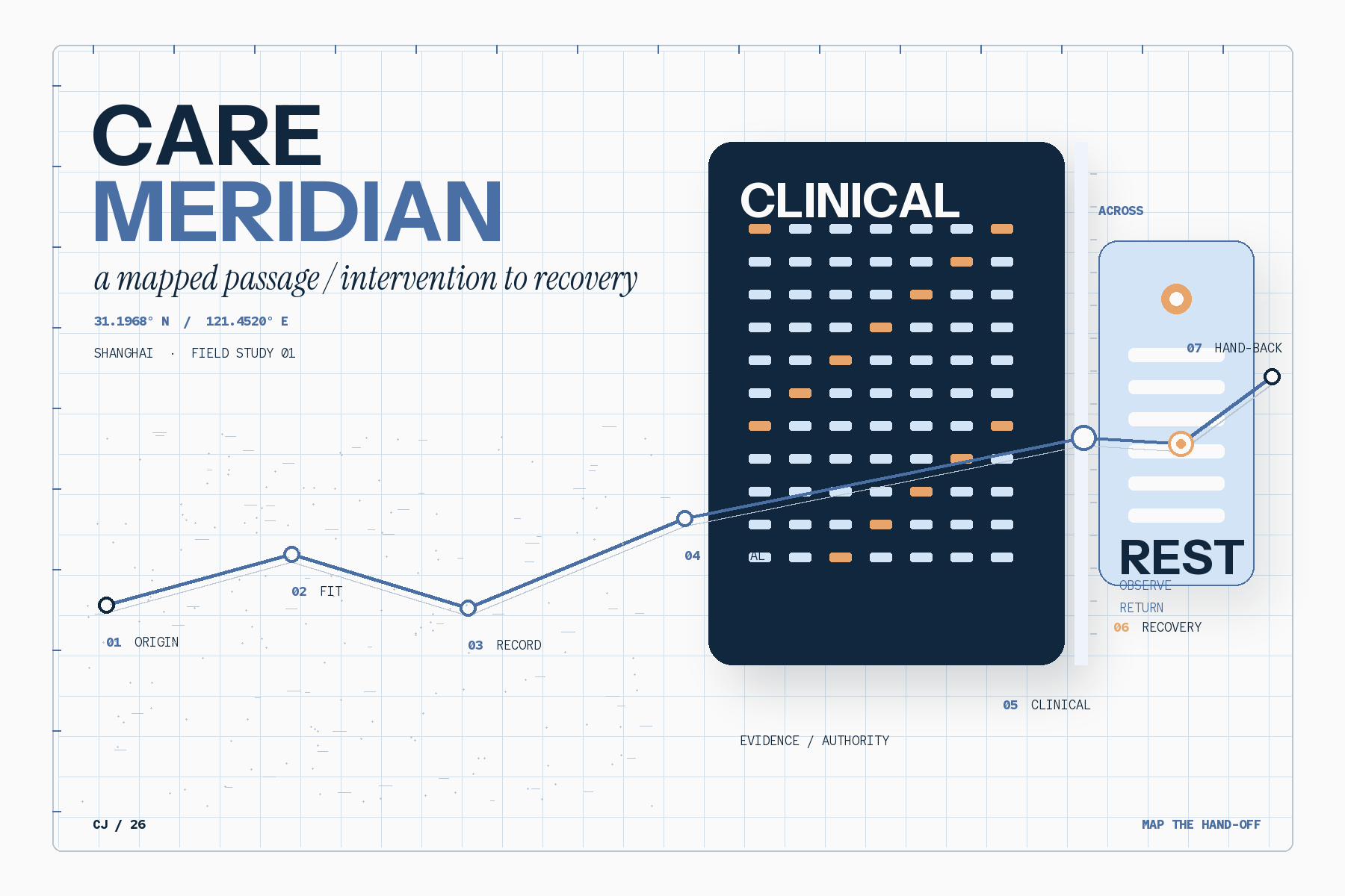 Care Meridian diagram connecting hospital, recovery residence, clinic and international patient journey